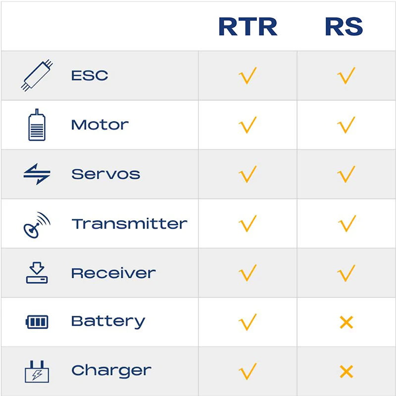FMS 1:10 Toyota Land Cruiser FJ40